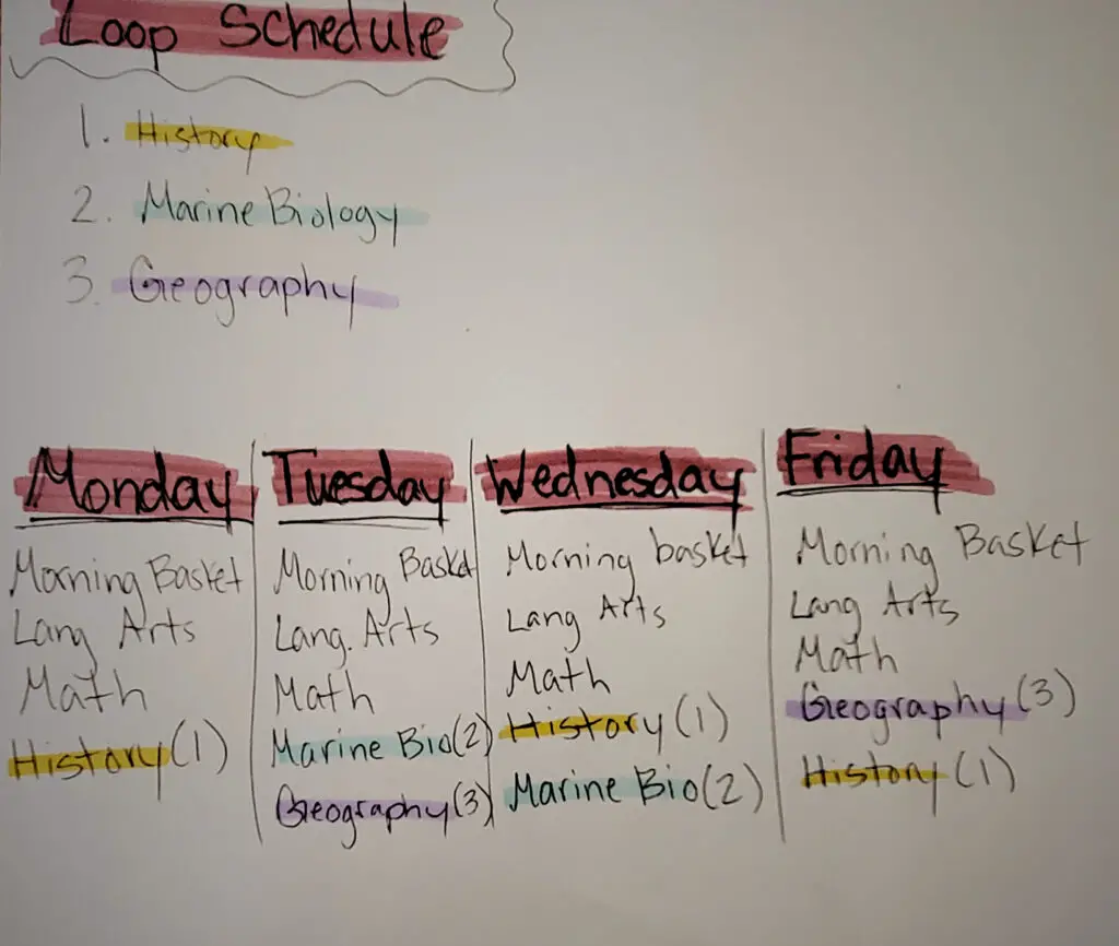 A depiction of how your weekly homeschool schedule would look when using a loop schedule.